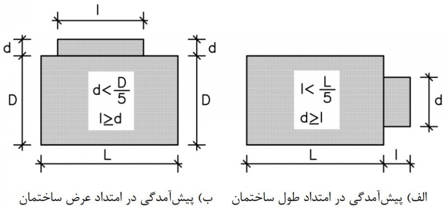 ابعاد پیش آمدگی در پلان ساختمان