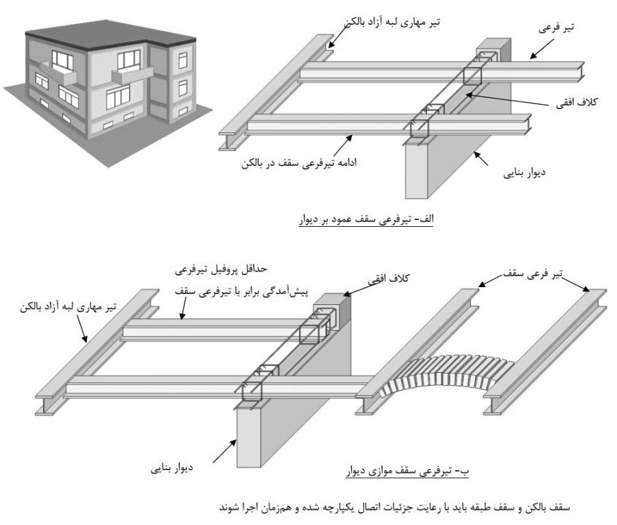 نمونه‌ای از نحوه مهار کردن تیر بالکن یا پیش آمدگی در کلاف افقی و سقف