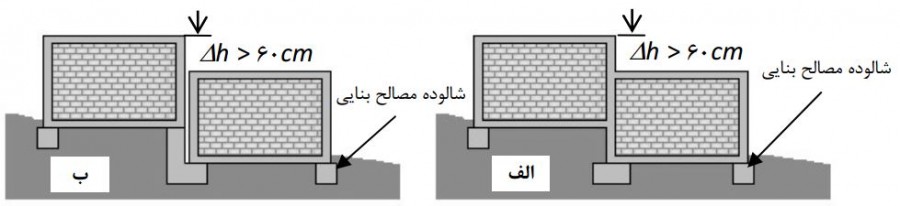 رعایت ضوابط مربوط به زمین دارای شیب طبیعی