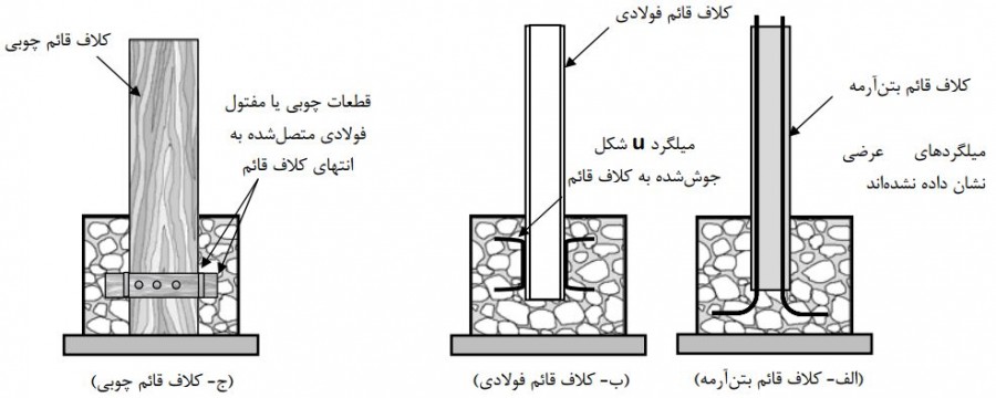 جزئیات مهار کلاف قائم در شالوده مصالح بنایی
