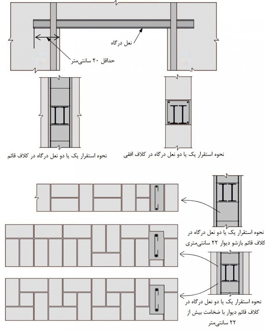 جزئیات مربوط به نحوه استقرار نعل درگاه در کلاف افقی و قائم