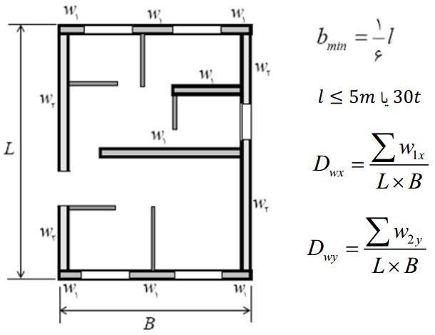 نحوه محاسبه مقدار دیوارهای سازه‌ای در هر امتداد