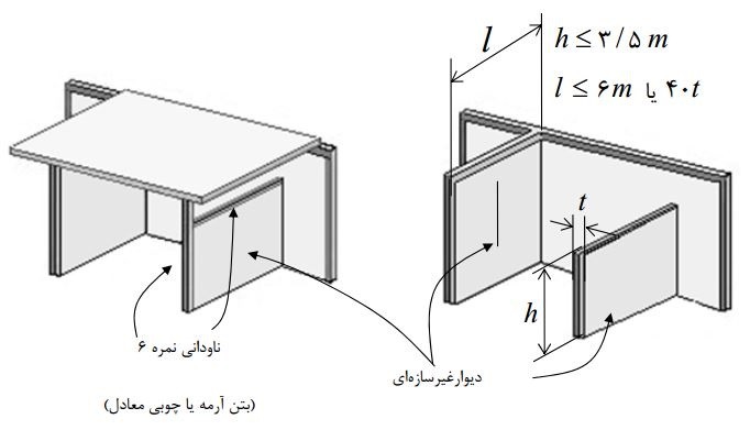 جزئیات دیوارهای غیر سازه‌ای