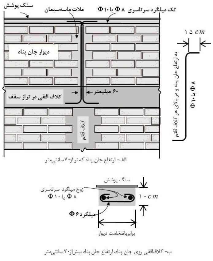 جزئیات مهار جان پناه