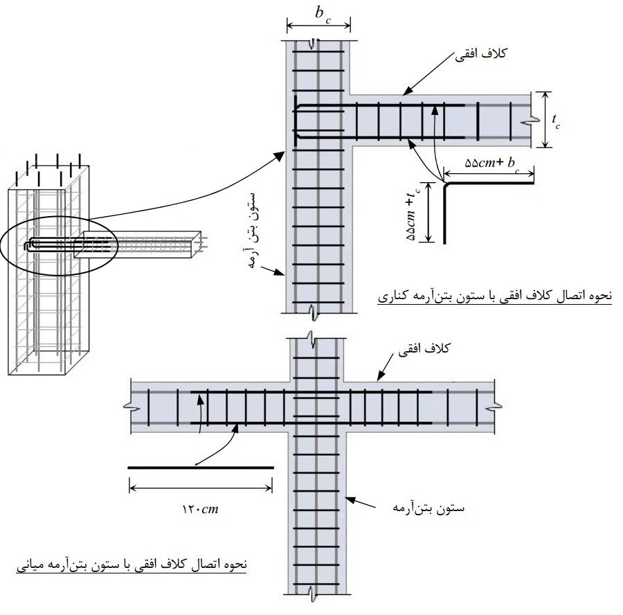 جزئیات میلگردگذاری برای اتصال کلاف افقی به ستون بتن آرمه