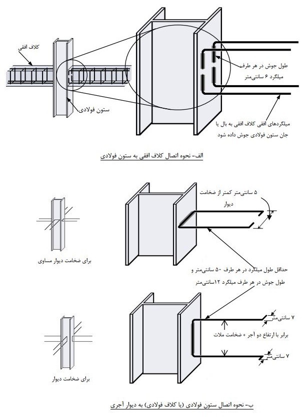 جزئیات اتصال کلاف‌ها به ستون فولادی و دیوار آجری