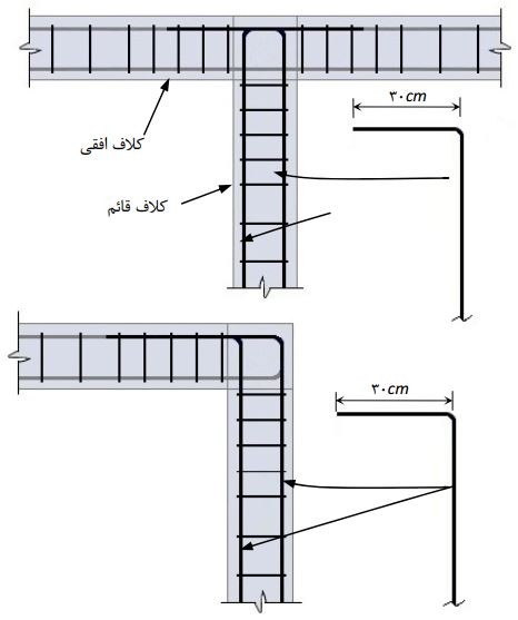 جزئیات مهار کردن میلگرد اصلی کلاف قائم در کلاف افقی