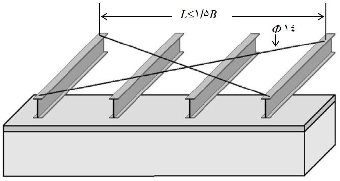 نحوه منسجم کردن تیرآهن‌های سقف طاق ضربی