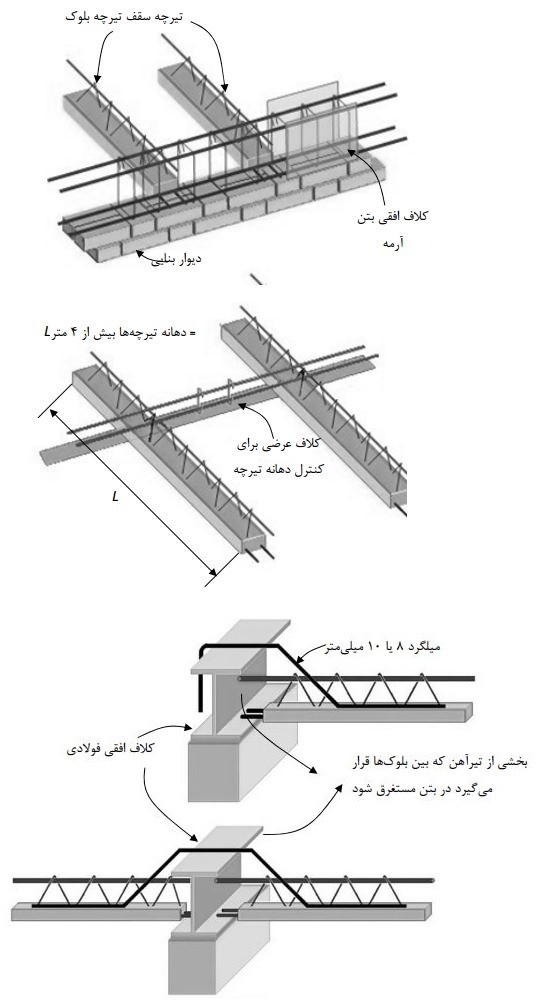 نحوه اتصال تیرچه‌های سقف به کلاف افقی بتنی و فولادی