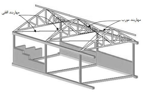 تعبيه مهاربندهای قائم و افقی در خرپاها