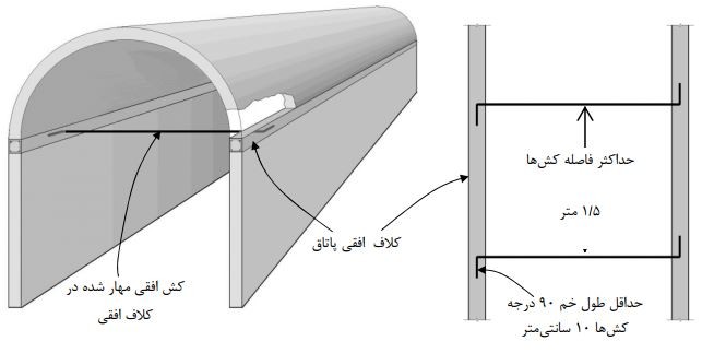 تعبيه مهاربندهای افقی در طاق‌های قوسی استوانه‌ای