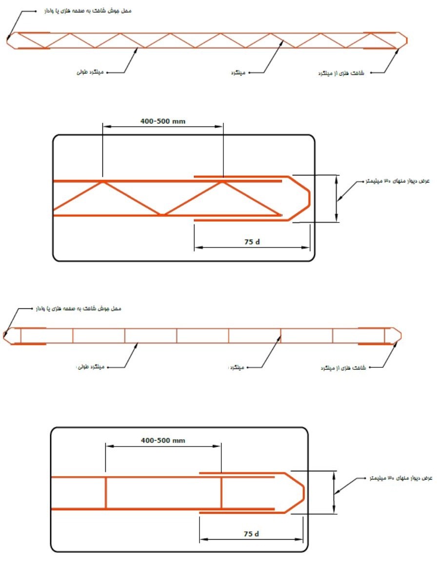 میلگرد بستر خرپایی‌ یا نرده بانی‌