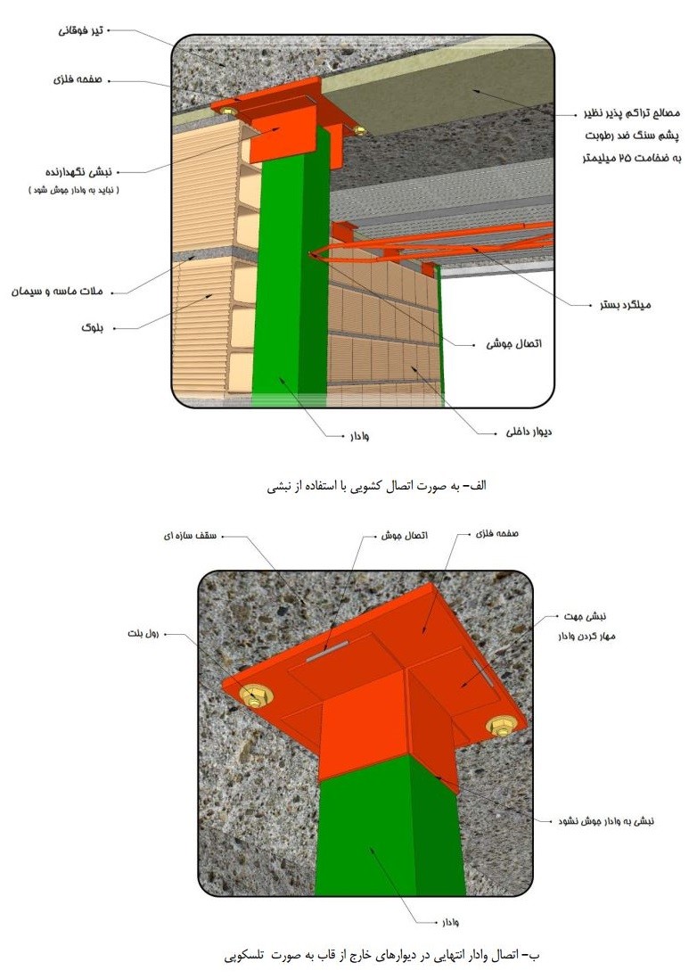 اتصال وادار به‌ سقف‌