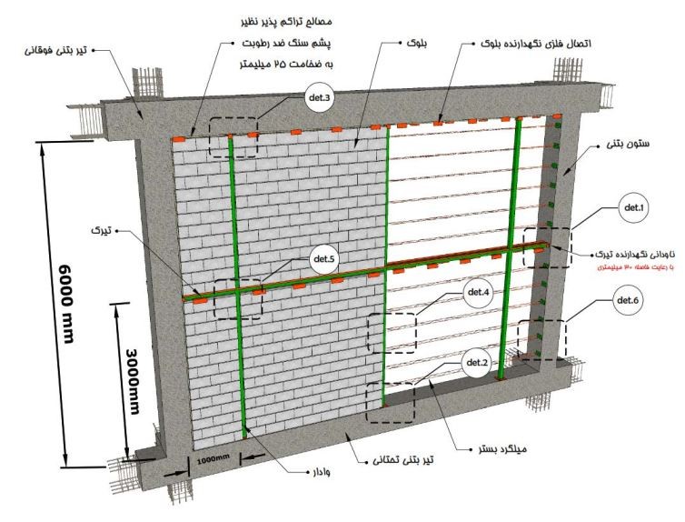 دیوارهای بلوکی‌ با ارتفاع بیش‌ از 5/3 متر دارای تیرک و وادار (به‌ عنوان نمونه‌ یک‌ دیوار با ارتفاع 6 متری)