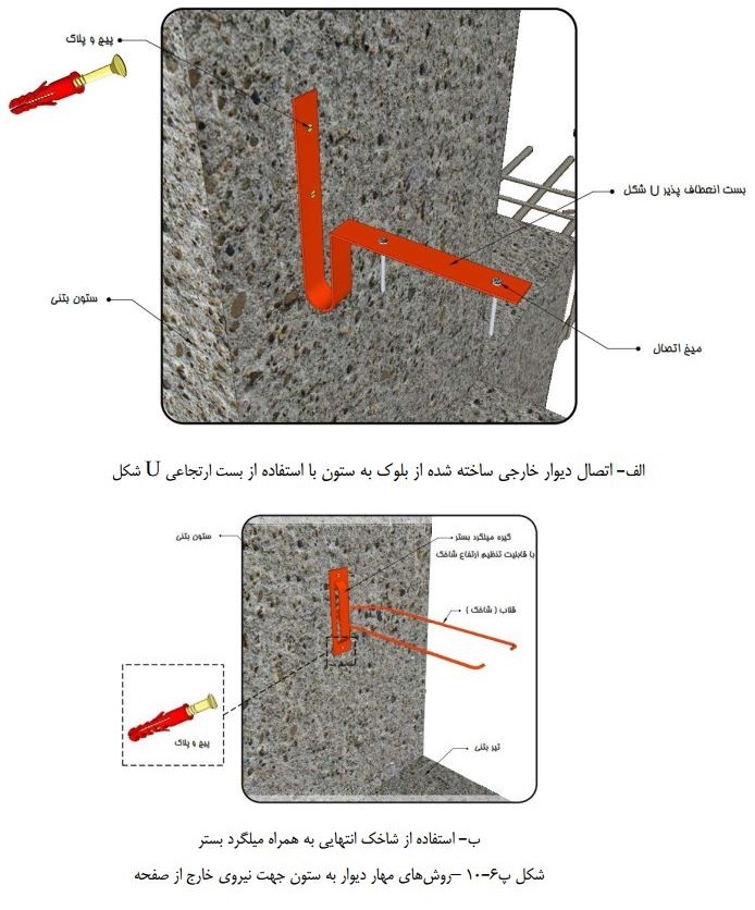 روش‌های مهار دیوار به‌ ستون جهت‌ نیروی خارج از صفحه‌