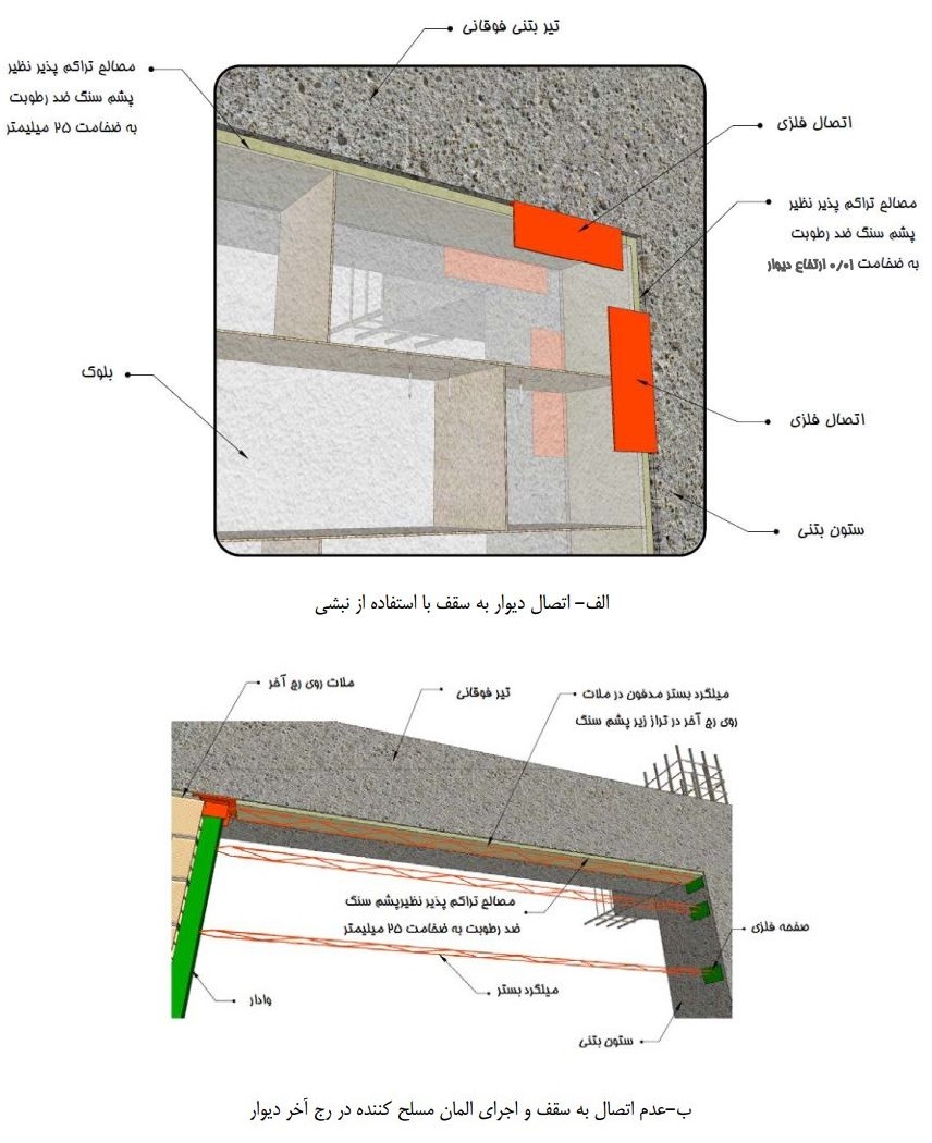 جزییات اجرایی‌ در محل‌ تلاقی‌ دیوار با سقف‌