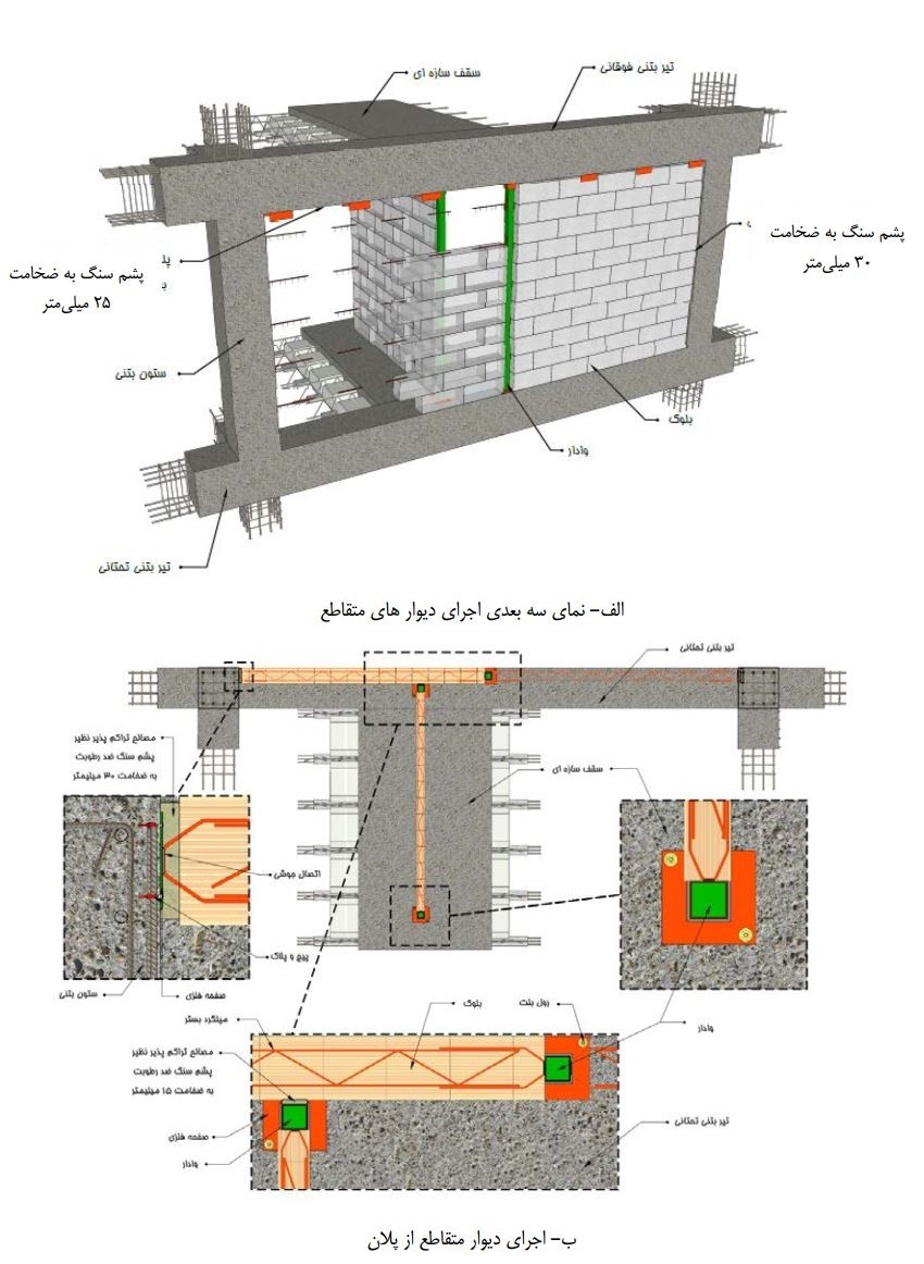 اجرای دیوارهای متقاطع‌ و نحوه اجرای وادار در محل‌ اتصال دو دیوار
