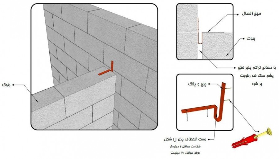 اجرای دیوار متقاطع‌ با استفاده از بست‌ انعطاف‌پذیر