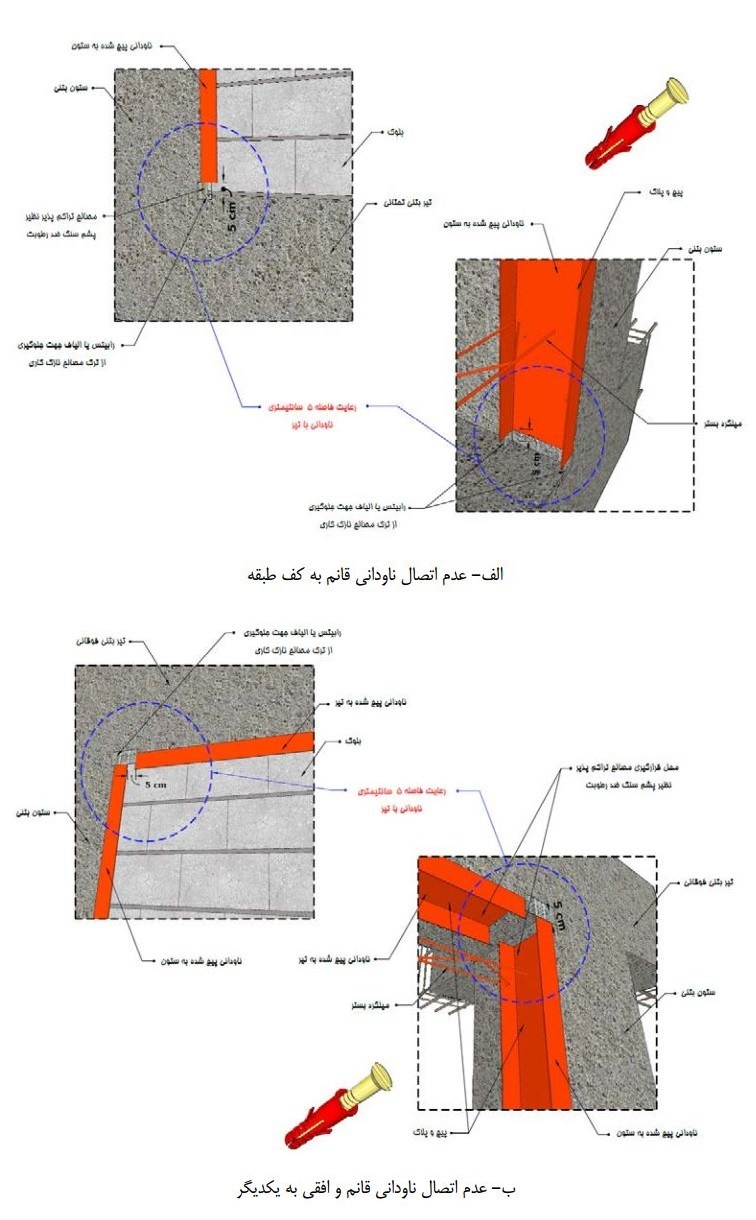 جزییات اتصال ناودانی‌ سرتاسری به‌ تیر و ستون