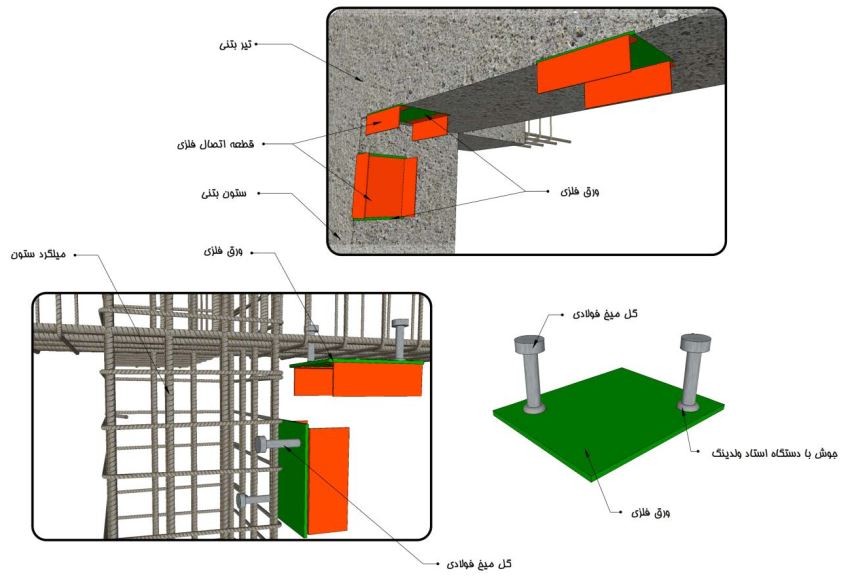 جزییات نحوه قرارگرفتن‌ صفحات انتظار جهت‌ اتصال مهار دیوار در تیر و ستون بتنی‌