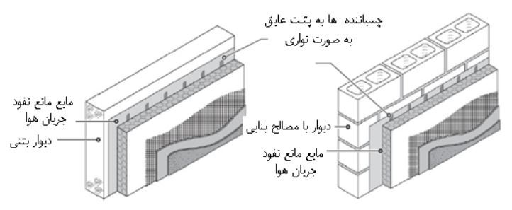 نحوه صحیح‌ اجرای نمای سیمانی‌ مسلح‌ شده به‌ مش‌ الیاف و عایق‌ حرارتی‌ بر روی دیوار