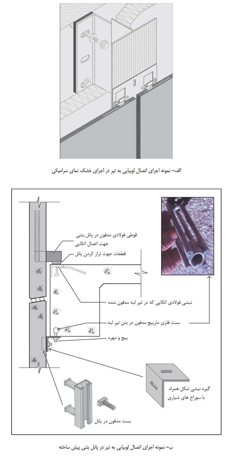 نمونه‌هایی‌ از اجرای اتصال لوبیایی‌ در محل‌ اتصال به‌ تیر طبقه‌ جهت‌ جداسازی نما از جابجایی‌ داخل‌ صفحه‌ قاب سازه ای