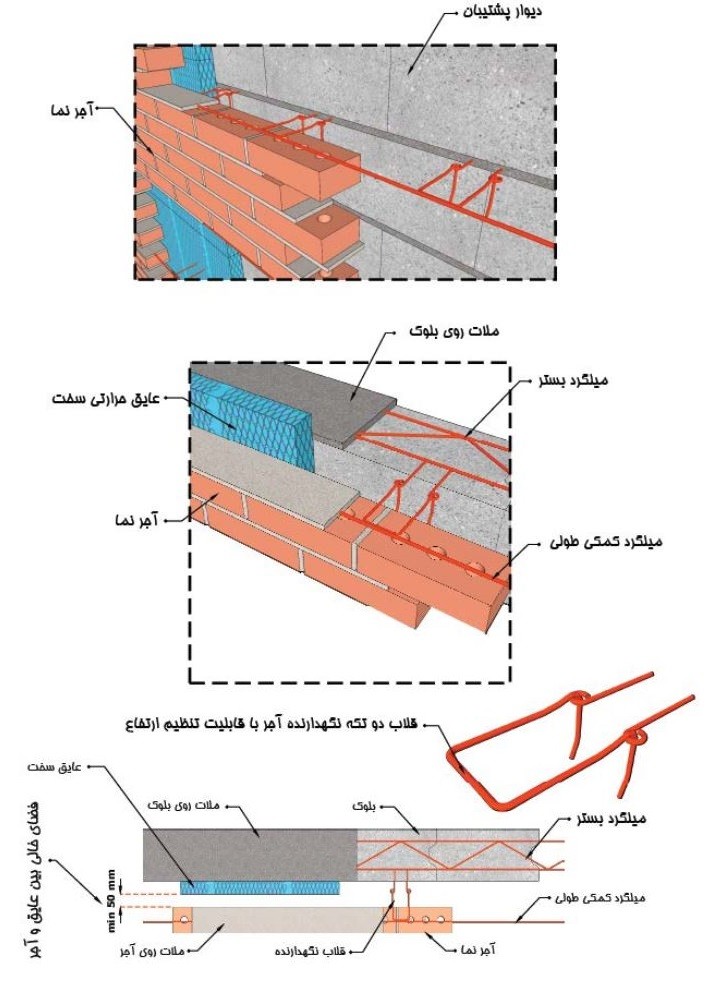 نحوه مهار نمای آجری به‌ دیوار پشت‌