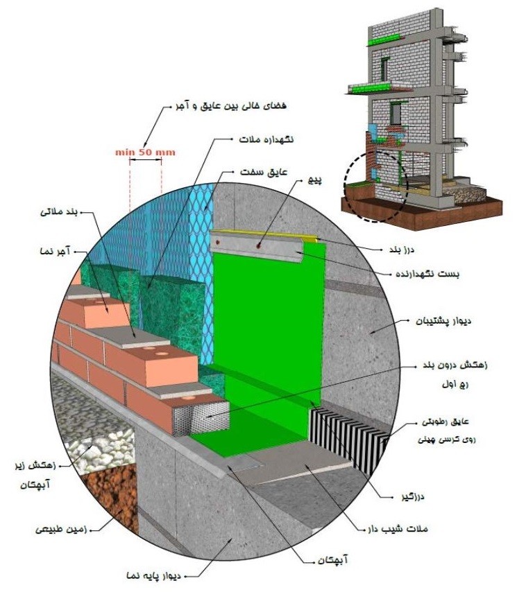 جزییات اجرای نمای آجری