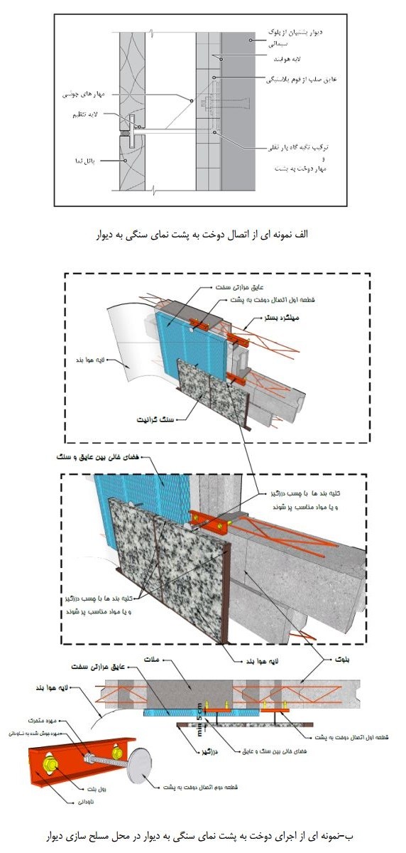 نمونه‌هایی‌ از اجرای دوخت‌ به‌ پشت‌ نمای سنگی‌ به‌ دیوار و جزییات اجرایی‌ آن