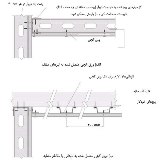 سقف‌ پانل‌ گچی‌ مستقیم‌ وصل‌ شده به‌ سازه نمونه‌هایی‌ از سقف‌های کاذب نوع الف‌