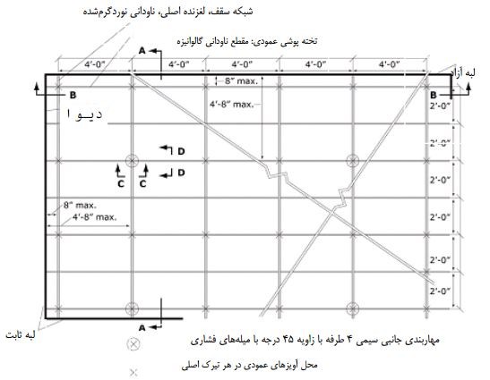 پلان مهاربندی عرضی‌ برای شبکه‌ سقف‌ سنگین‌ معلق‌ (جزییات مقاطع‌ در شکل‌ پ6-29 ارائه‌ شده است‌)