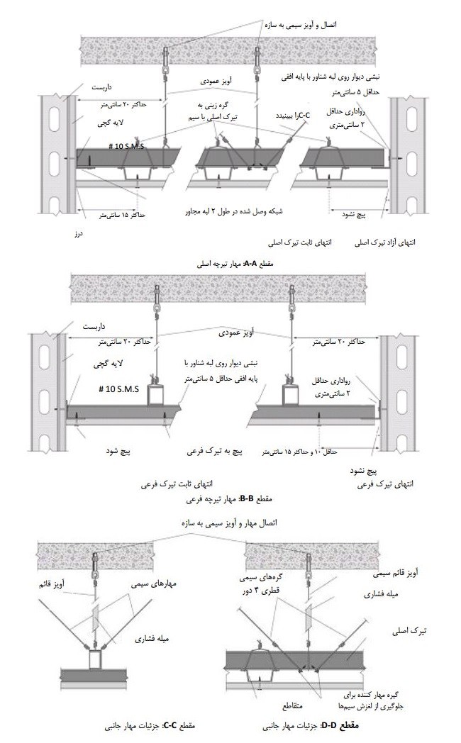 جزئیات مهاربندی جانبی‌ برای سقف‌ پانل‌ گچی‌ معلق‌ مقاطع‌ نشان داده شده در شکل‌ پ6-28