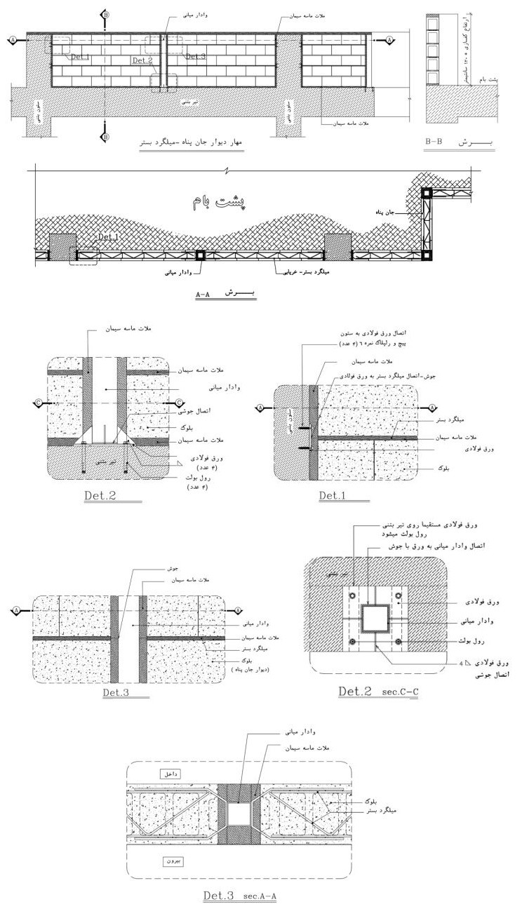 نحوه مهار جانپناه غیرمسلح‌ بنائی
