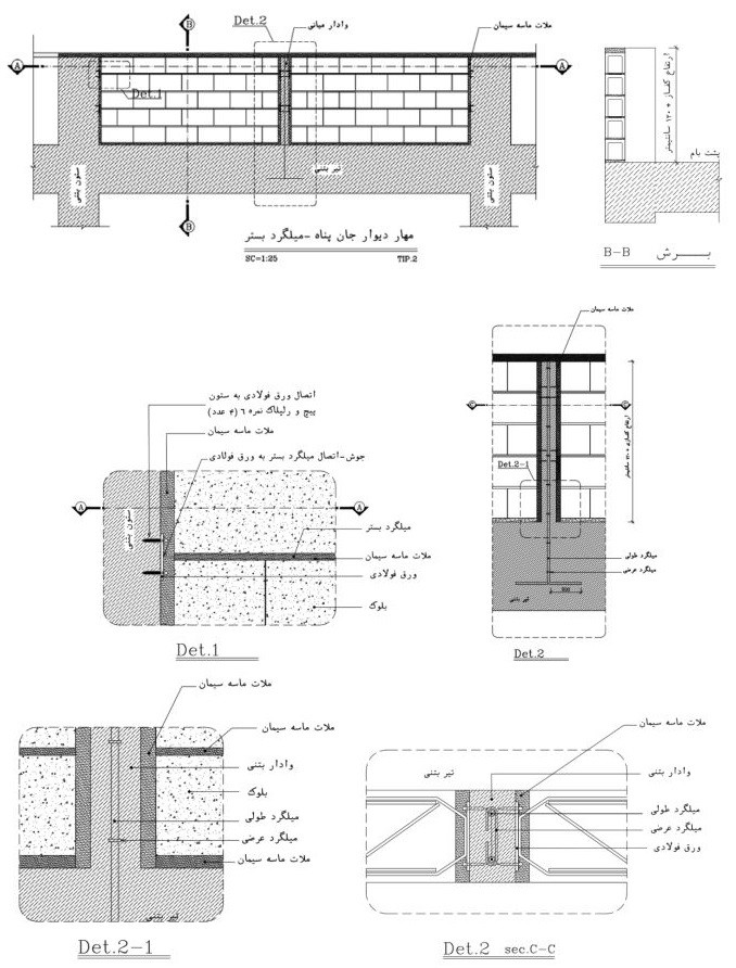 جزئیات اجرایی‌ اتصال جانپناه با وادار بتنی‌