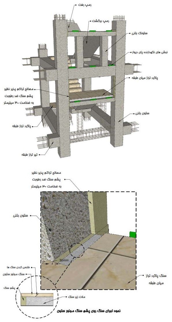 اجرای پاگرد راه‌پله بر روی ستونک جهت جلوگیری از ایجاد ستون کوتاه
