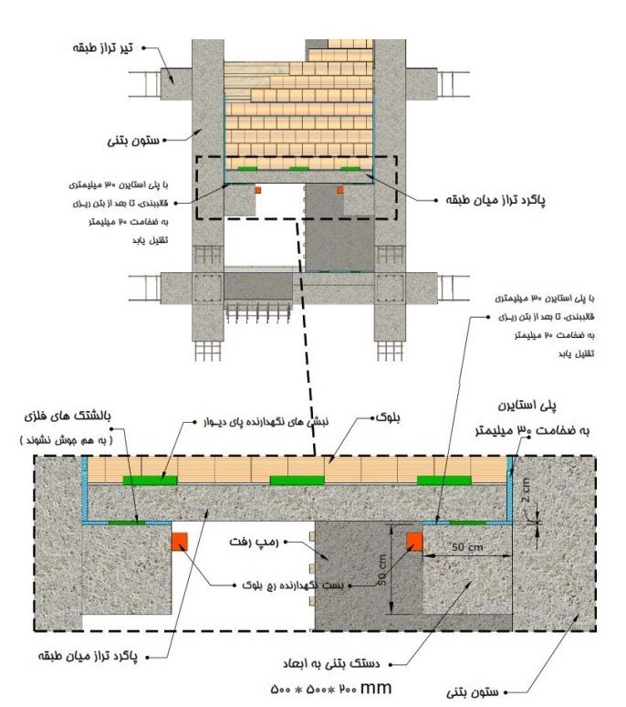 جزئیات اجرایی جداسازی نشیمن پاگرد راه‌پله در تراز نیم طبقه