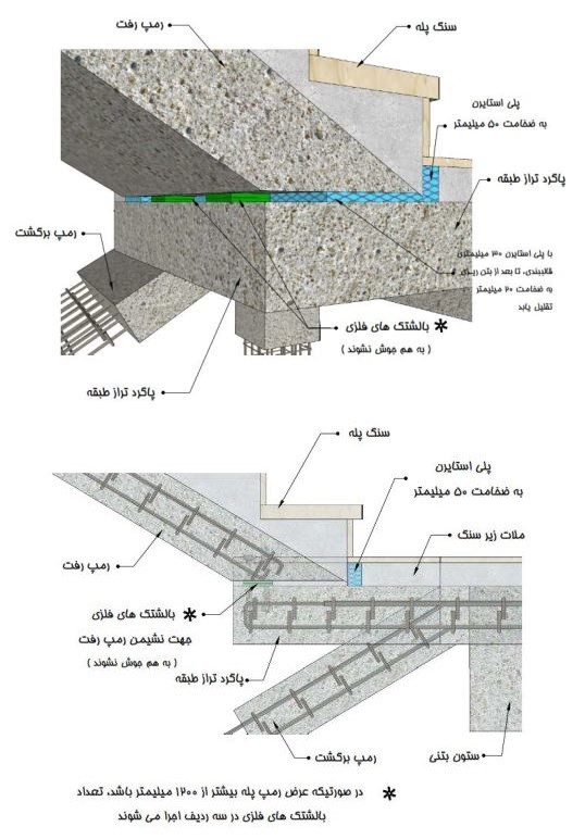 جزئیات اجرایی جداسازی نشیمن پاگرد راه‌پله در تراز طبقه