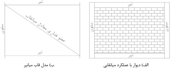 عضو معادل میانقاب