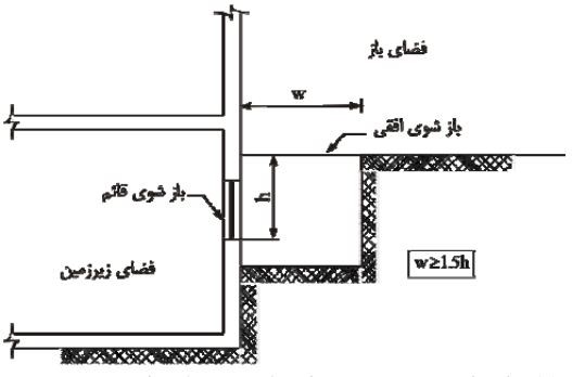 تعویض هوای طبیعی فضای واقع در زیرزمین