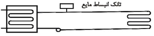 جدول شماره (14 – 13-3-1) - ردیف 4