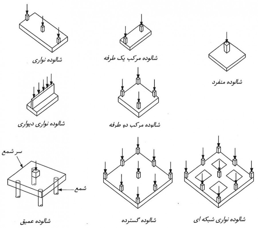 انواع شالوده‌ها