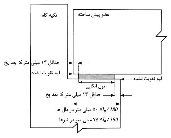 حداقل ابعاد در اتصالات اتکایی