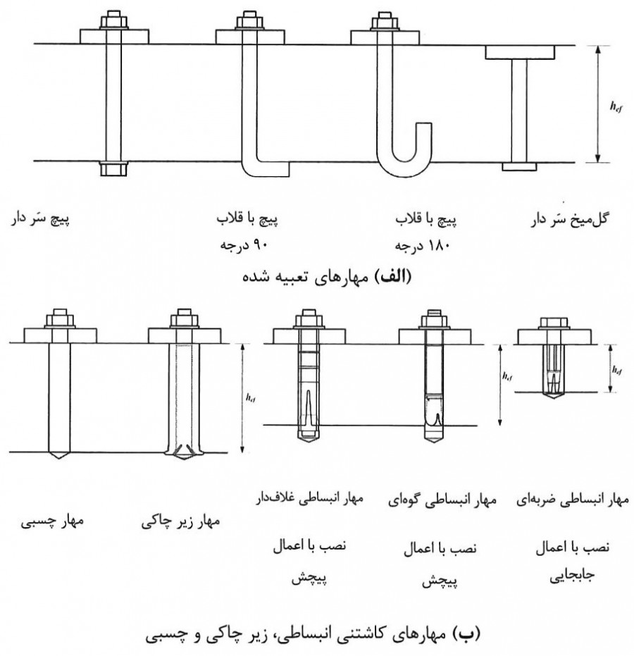 انواع مهارها