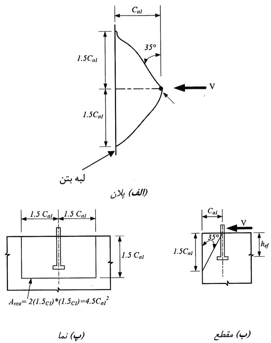 مساحت تصویر شده‌ی سطح گسیختگی AVco