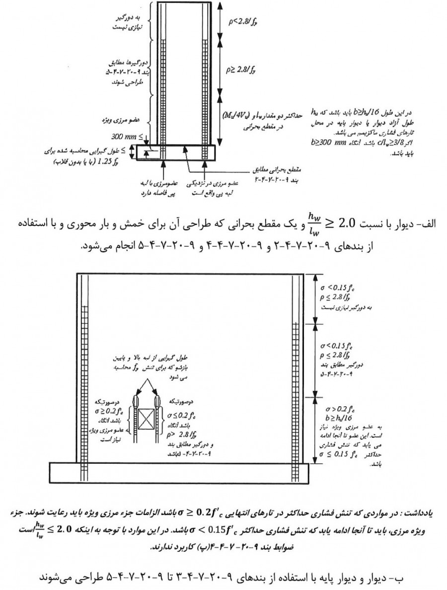 الزامات اجزای مرزی در دیوارهای سازه‌ای ویژه