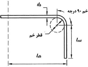 جدول 9-21-1(1)