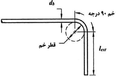 جدول 9-21-2(1)