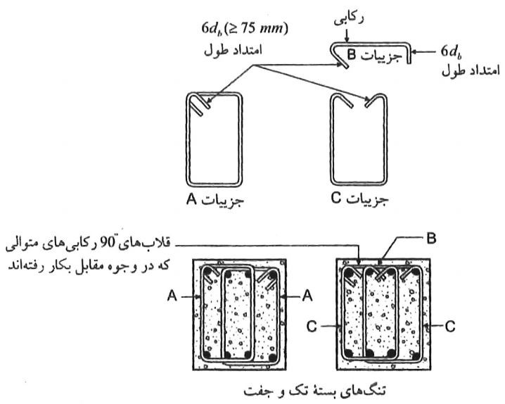 جزئیات اجرایی دورگیر