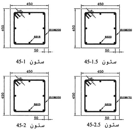انواع ستون‌های ساختمان