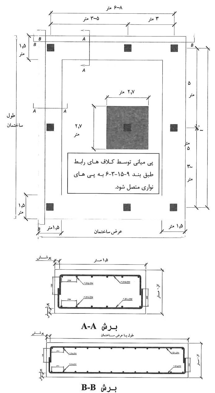مشخصات پی ساختمان